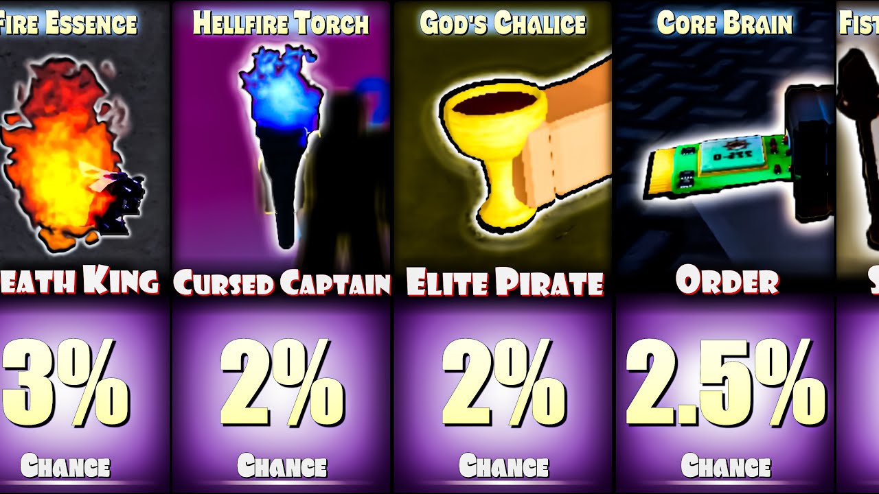 Blox Fruits All Other Item Drop Chances