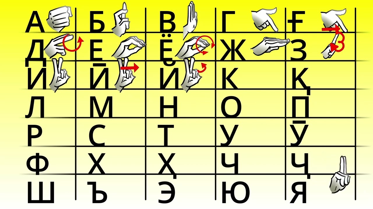 алифбои забони имову ишораи Тоҷикӣ | .аниматсия. |