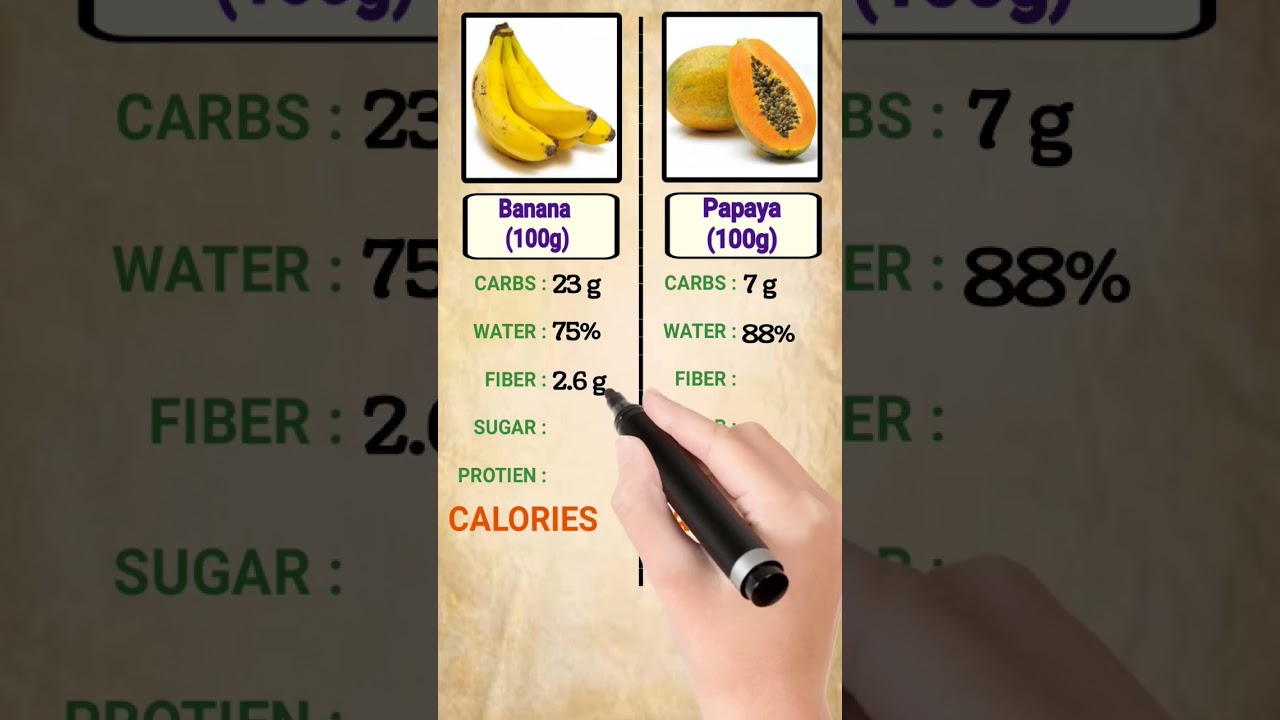 Banana vs papaya nutrients comparison | Diet | Protein | Fiber | Calories | Carbs | sugar | water