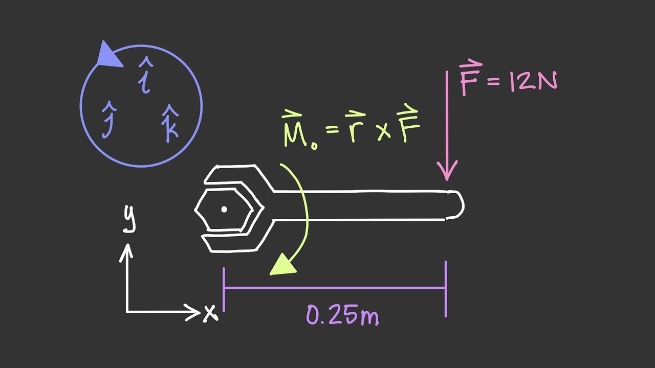 A Simple Moment Example with Unit Vectors [Vector Statics #33]