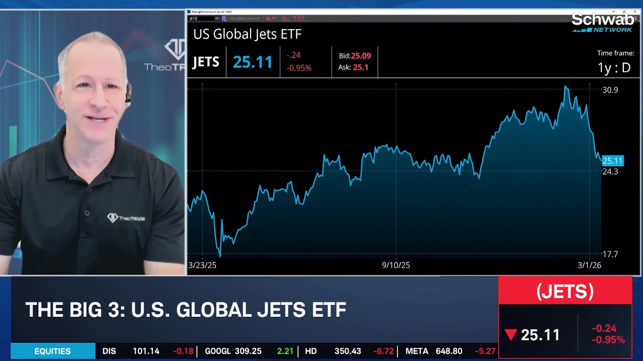 Большая тройка: BIDU, JETS, MSFT