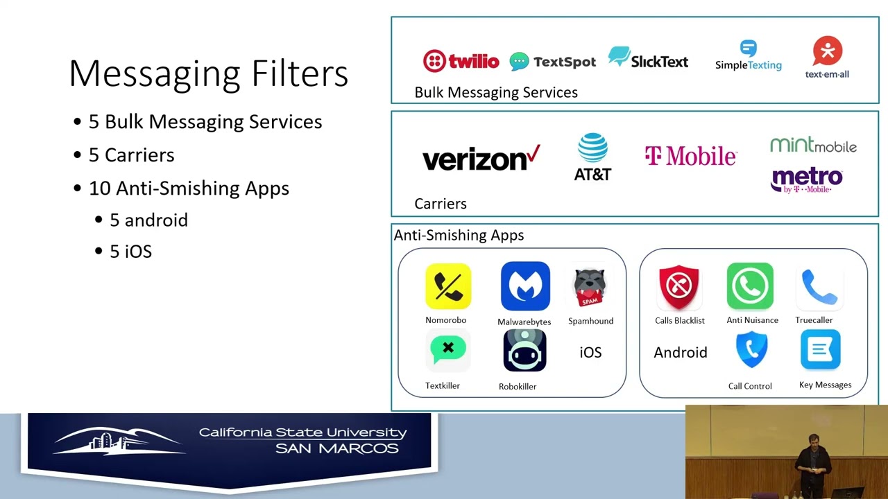 Commercial Anti-Smishing Tools and Their Comparative Effectiveness Against Modern Threats