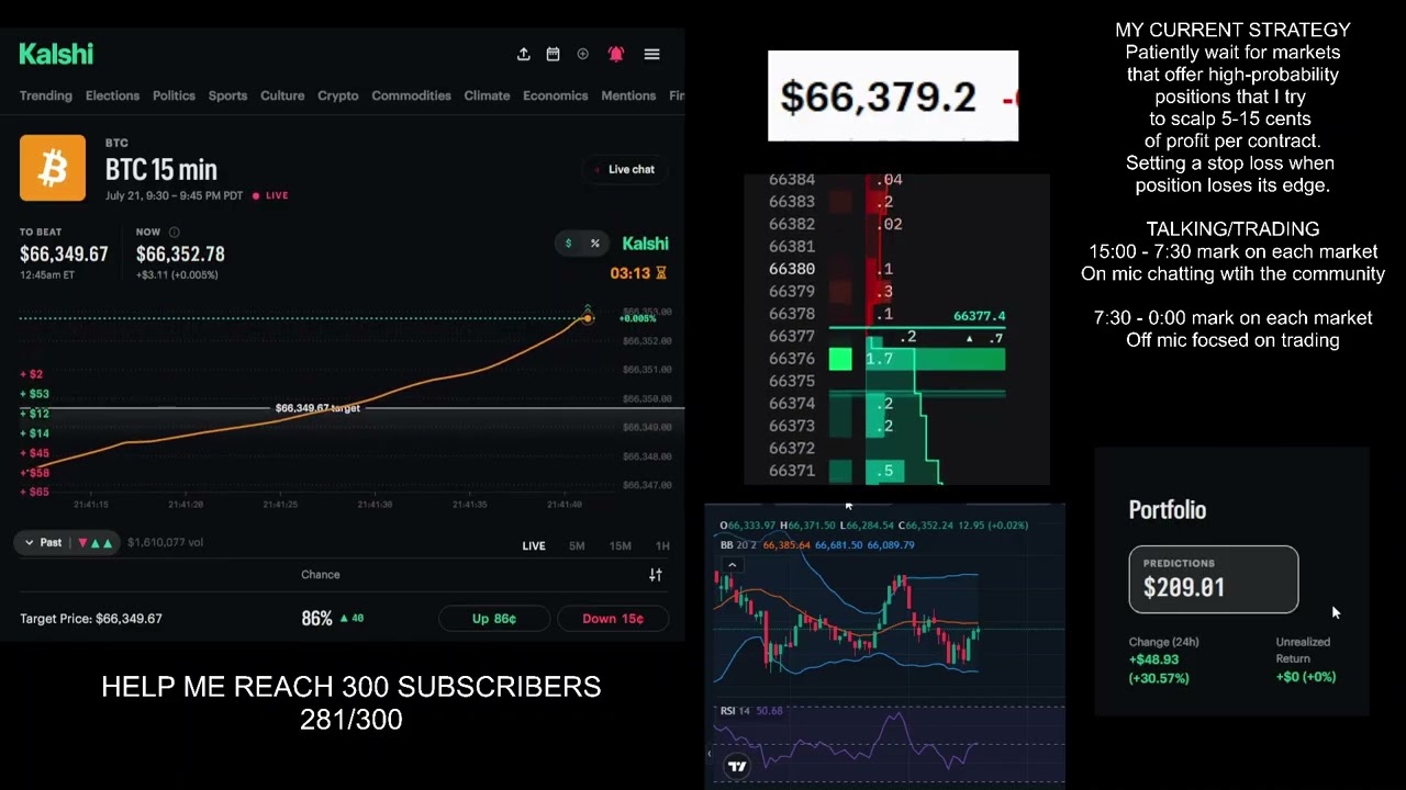 Kalshi BTC 15 - High Probability Scalping Strategy (Complete Guide)