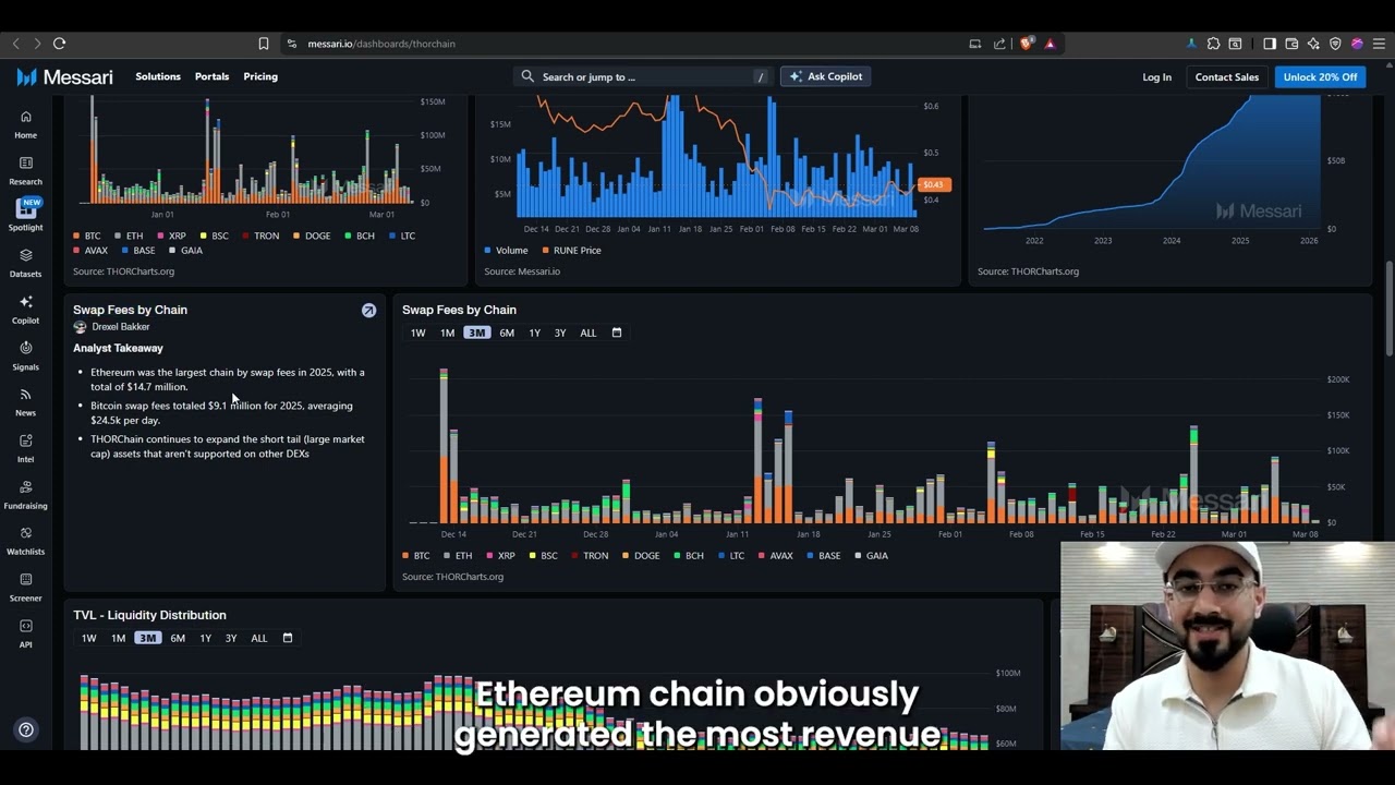 MESSARI X THORCHAIN: KEY ANALYTICS WALKTHROUGH! 🎥📊