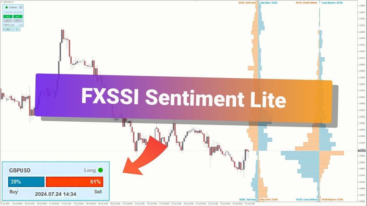 Forex Market Sentiment Indicator for MT4/MT5 : Your Key to Better Trades!