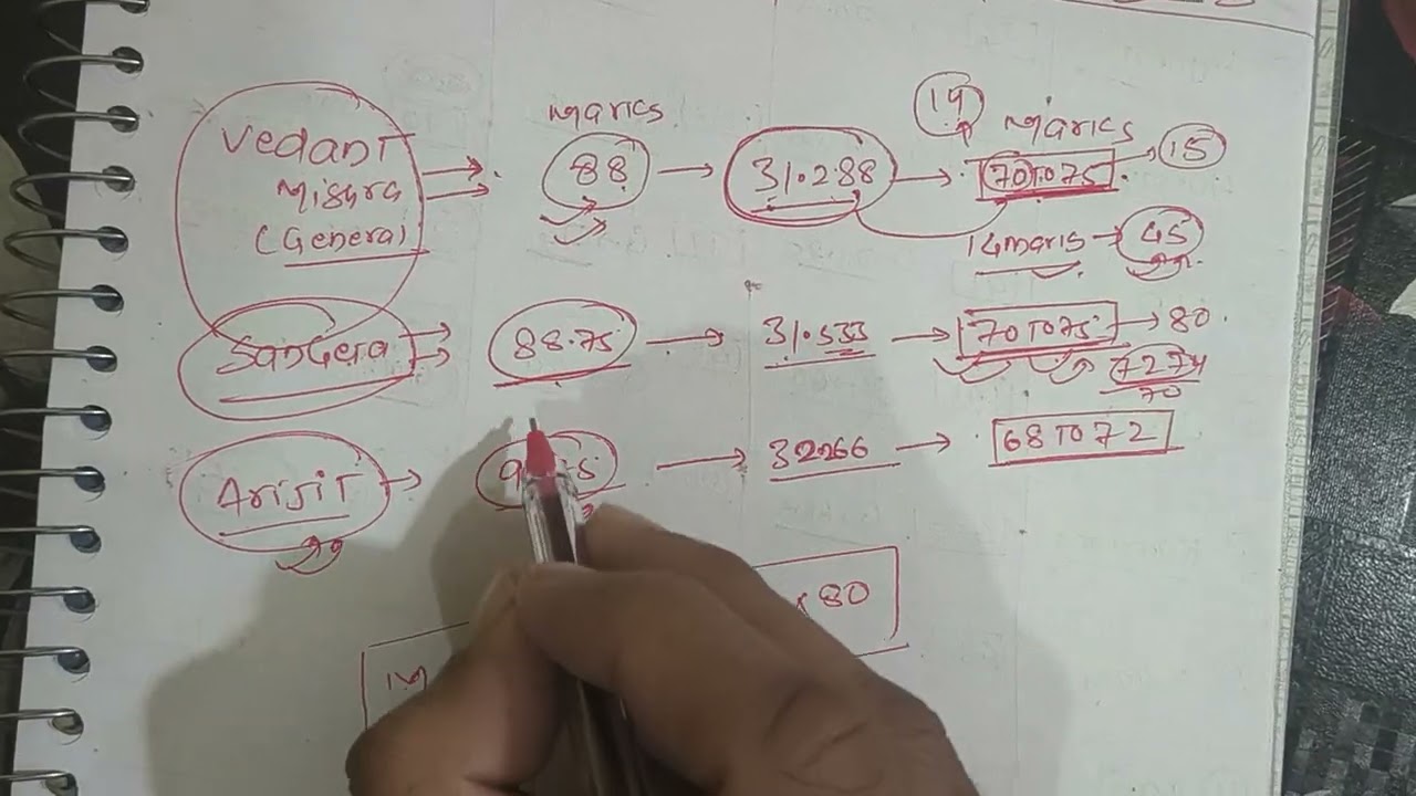 Окончательный список кандидатов, прошедших отбор, и проходной балл IBPS PO 2025 🔥 | Самое важное ...