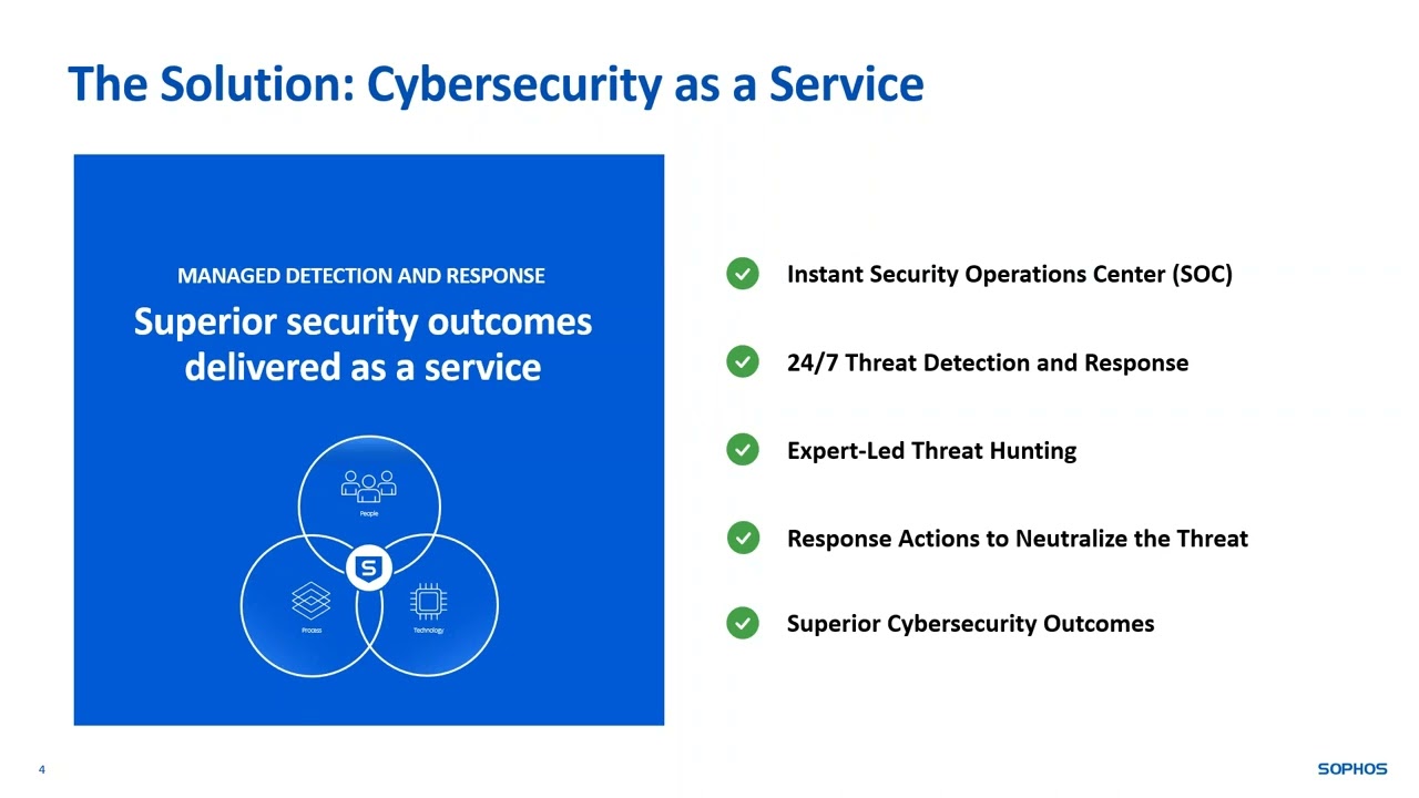 Sophos MDR for Microsoft Defender