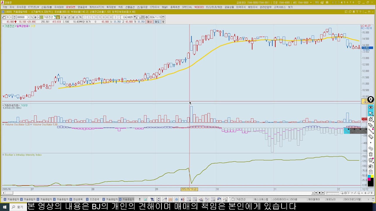거래량 1편 / Volume Oscillator / Bostian's Intraday Intensity Index