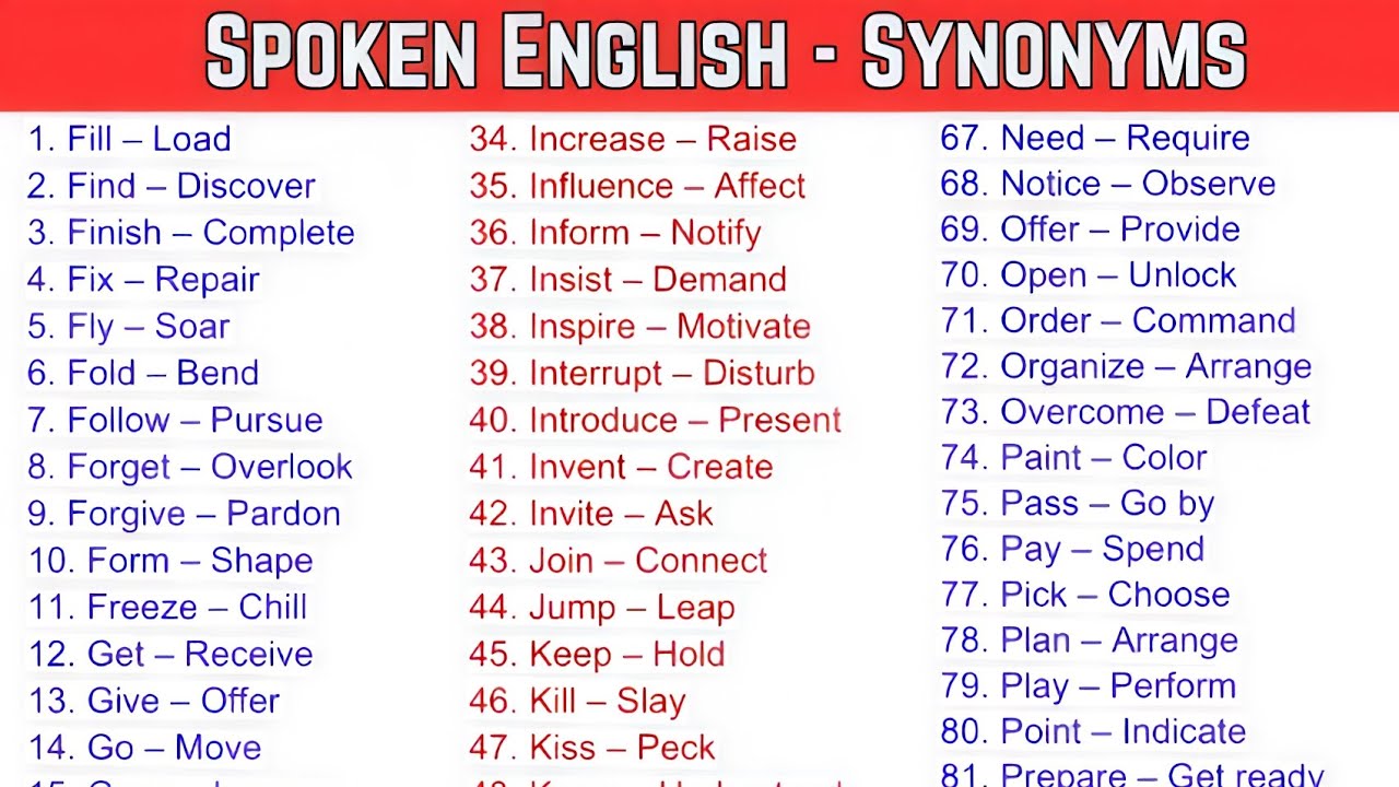 Level Up Your English Vocabulary in 10 Minutes|Sound Fluent in English with These Powerful Synonyms|