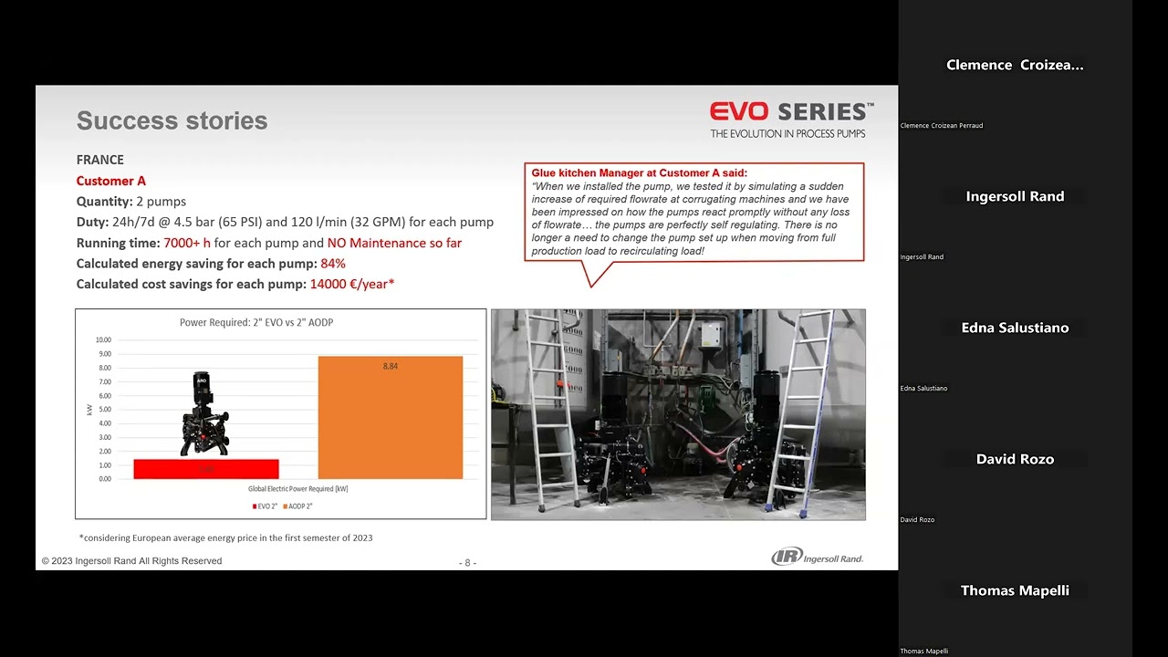 Webinar: ARO EVO Series™ pump for Starch Glue transfer in Cardboard manufacturing (Corrugated Paper)