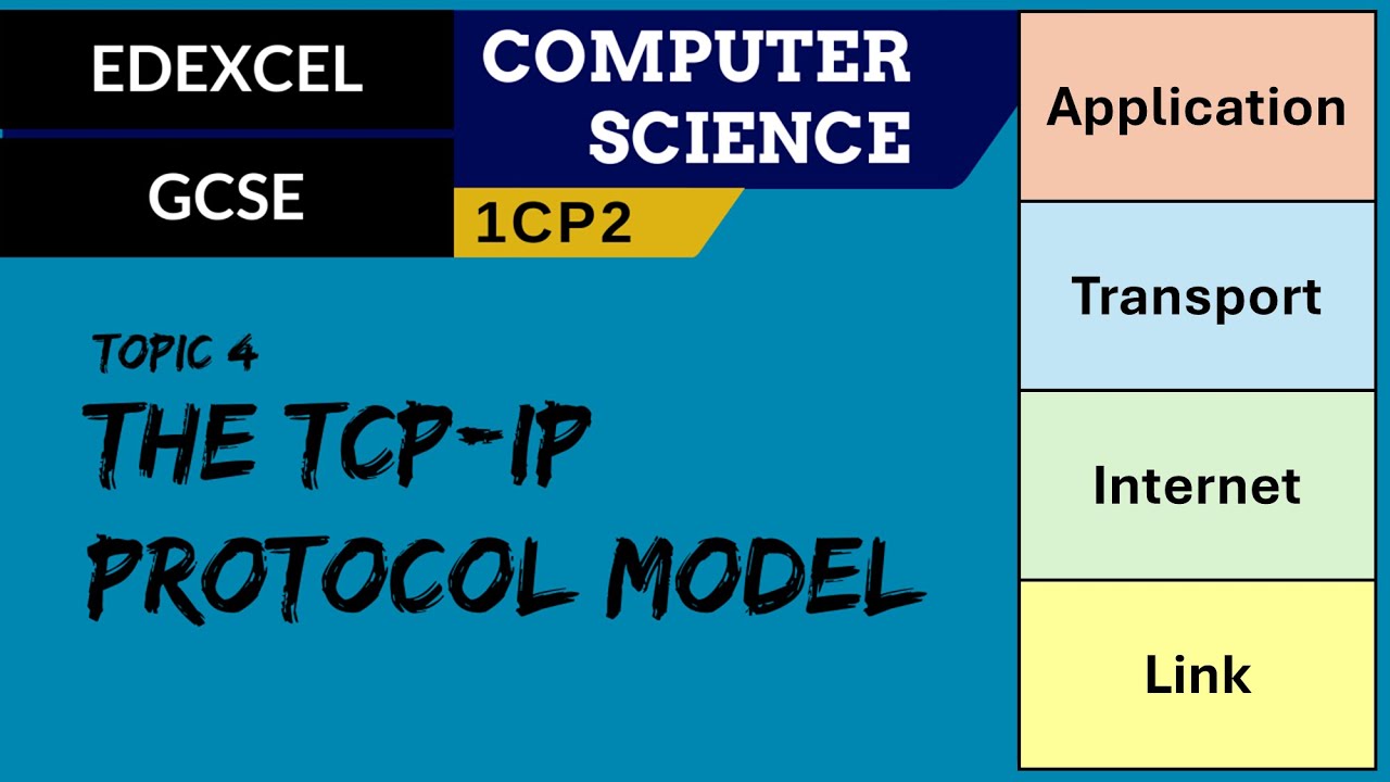 54. EDEXCEL GCSE (1CP2) TCP/IP protocol model