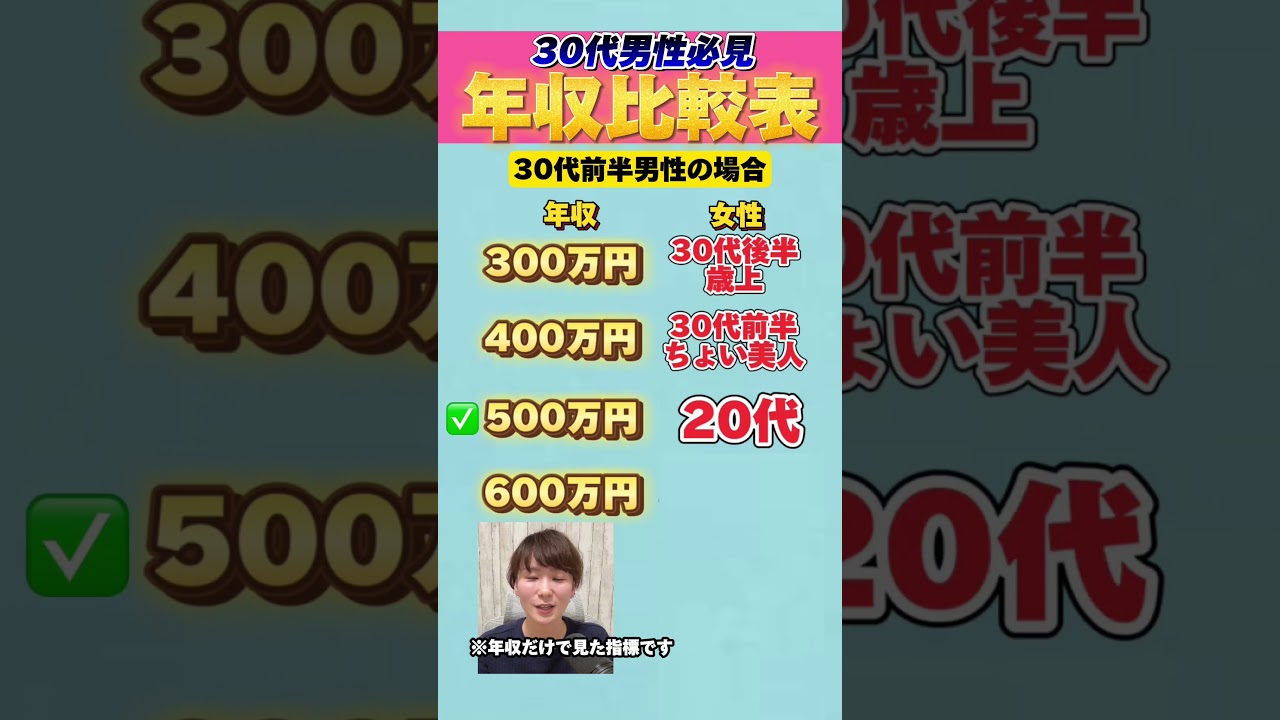 年収別で見合う女性#婚活 #結婚相談所 #結婚 #年収