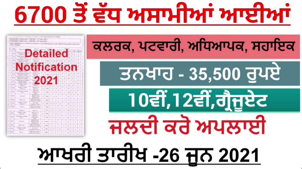 Punjab Govt Jobs May 2021| Punjab Govt Jobs in May 2021 | Meet Academy|Punjab Police Bharti 2021