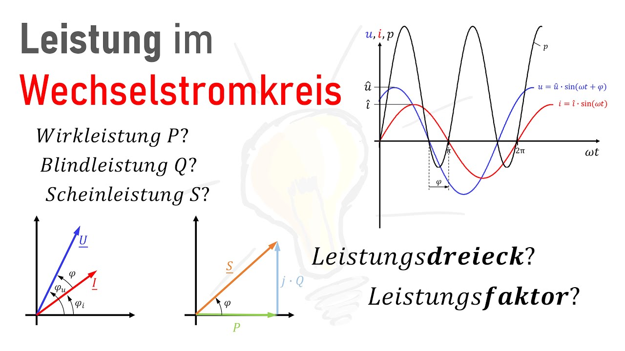 Leistung im Wechselstromkreis! (feat. Faraday-Freddi)