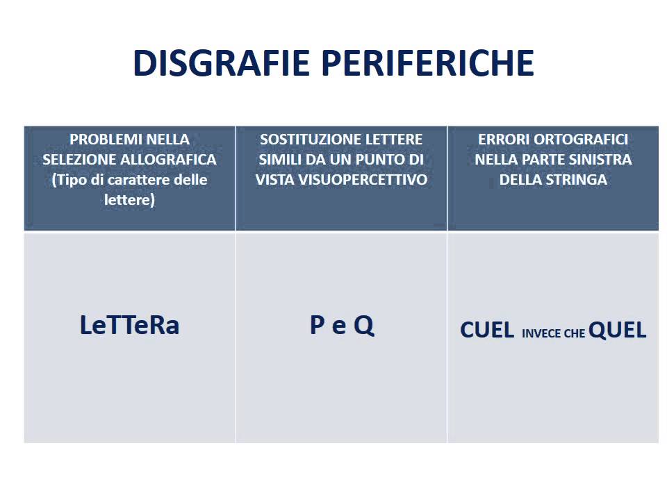 37d. Disturbi del linguaggio - le disgrafie
