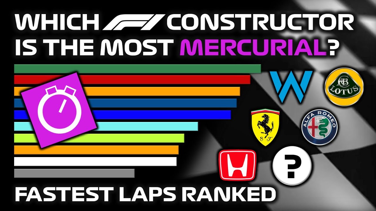Formula 1 - Every Fastest Lap by Constructors: 1950 - 2023