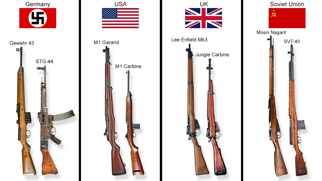 WW2 Rifles