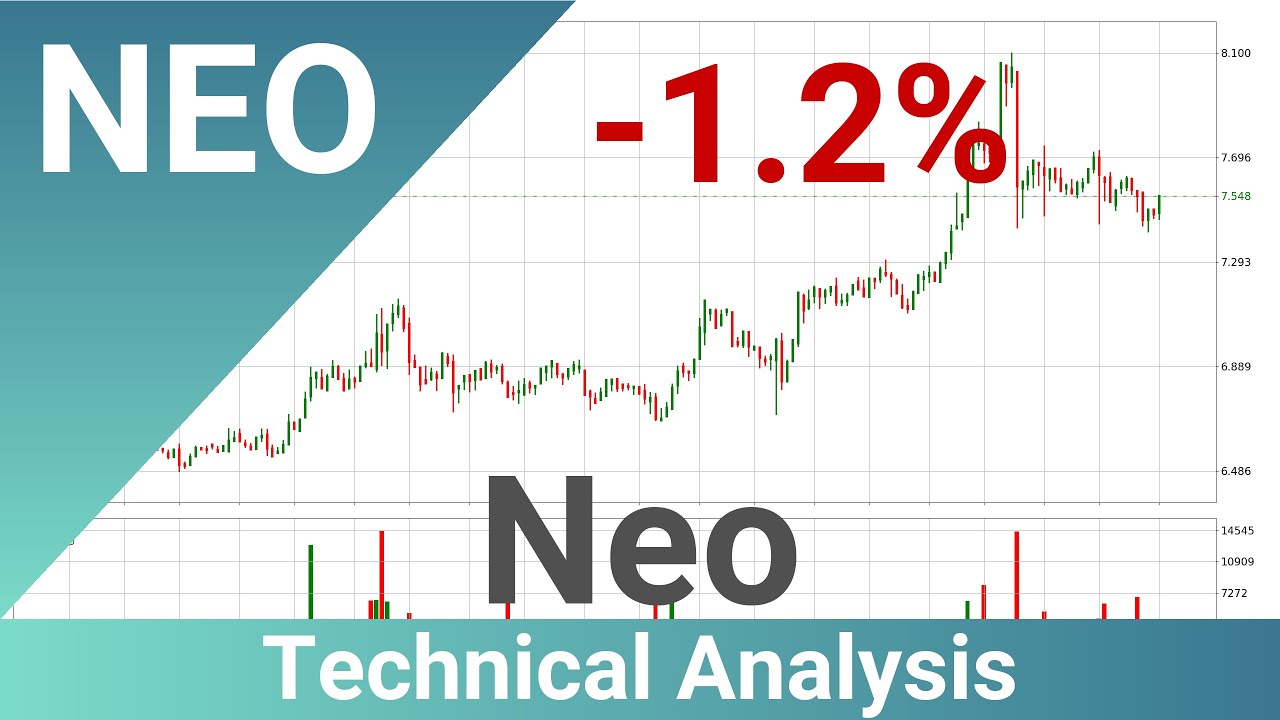 Neo Down 1.2% 📉. Bigger Move Next For NEOUSD?? | FAST&CLEAR | 15.Jan.2023