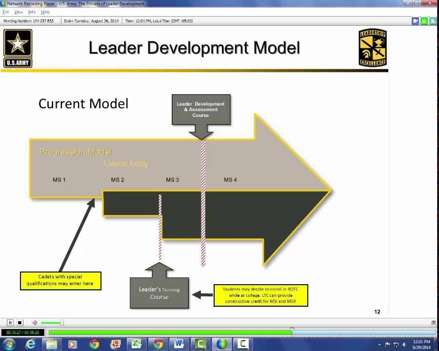 U.S Army: The Process of Leader Development