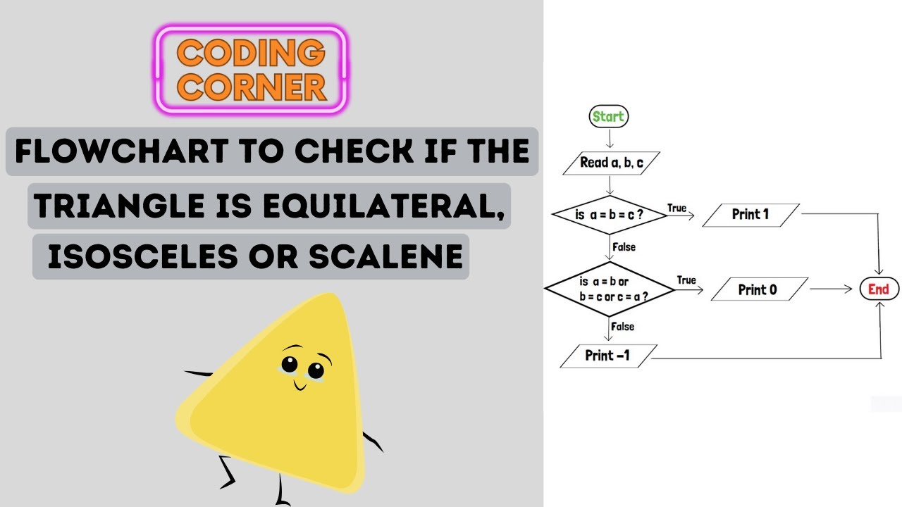 Flowchart to Check if the Triangle is Equilateral, Isosceles, or Scalene | Solved!