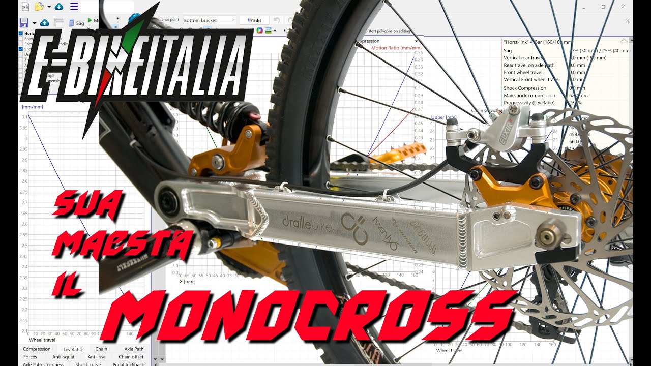 🔥-SPECIALE MONOCROSS-🔥 Il miglior schema di sospensione???