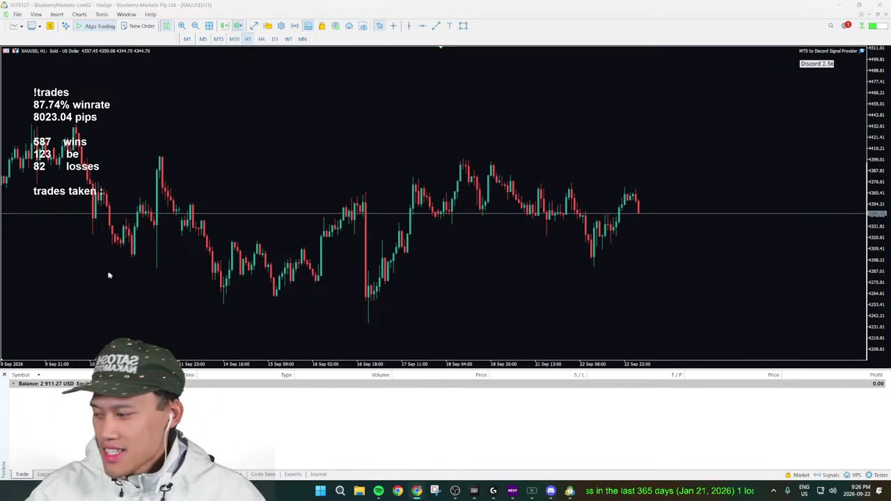 🔴Live Day Trading | Price Action | EPISODE 4 (gold xauusd)