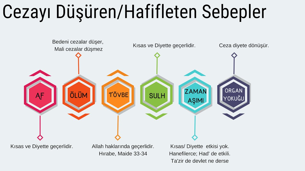 FIKIH / İslam Ceza Hukuku / Ukubat Tek videoda Hallet ✅(Ders Notu Açıklama Kısmında)