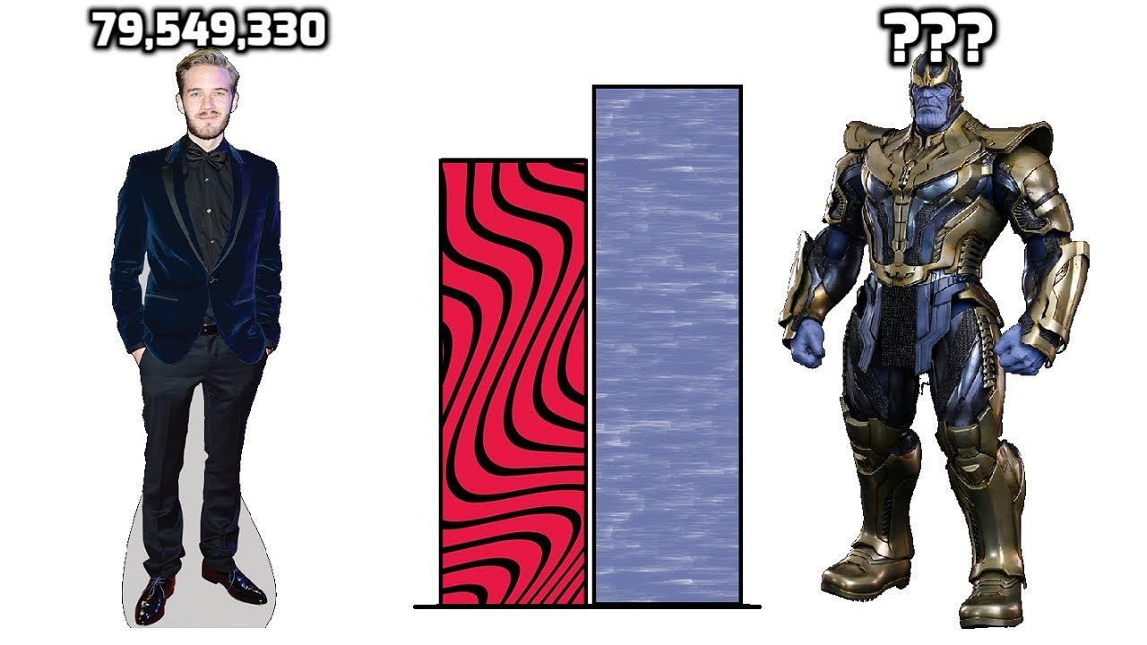 DBZMacky PewDiePie vs Thanos POWER LEVELS Who Would Win