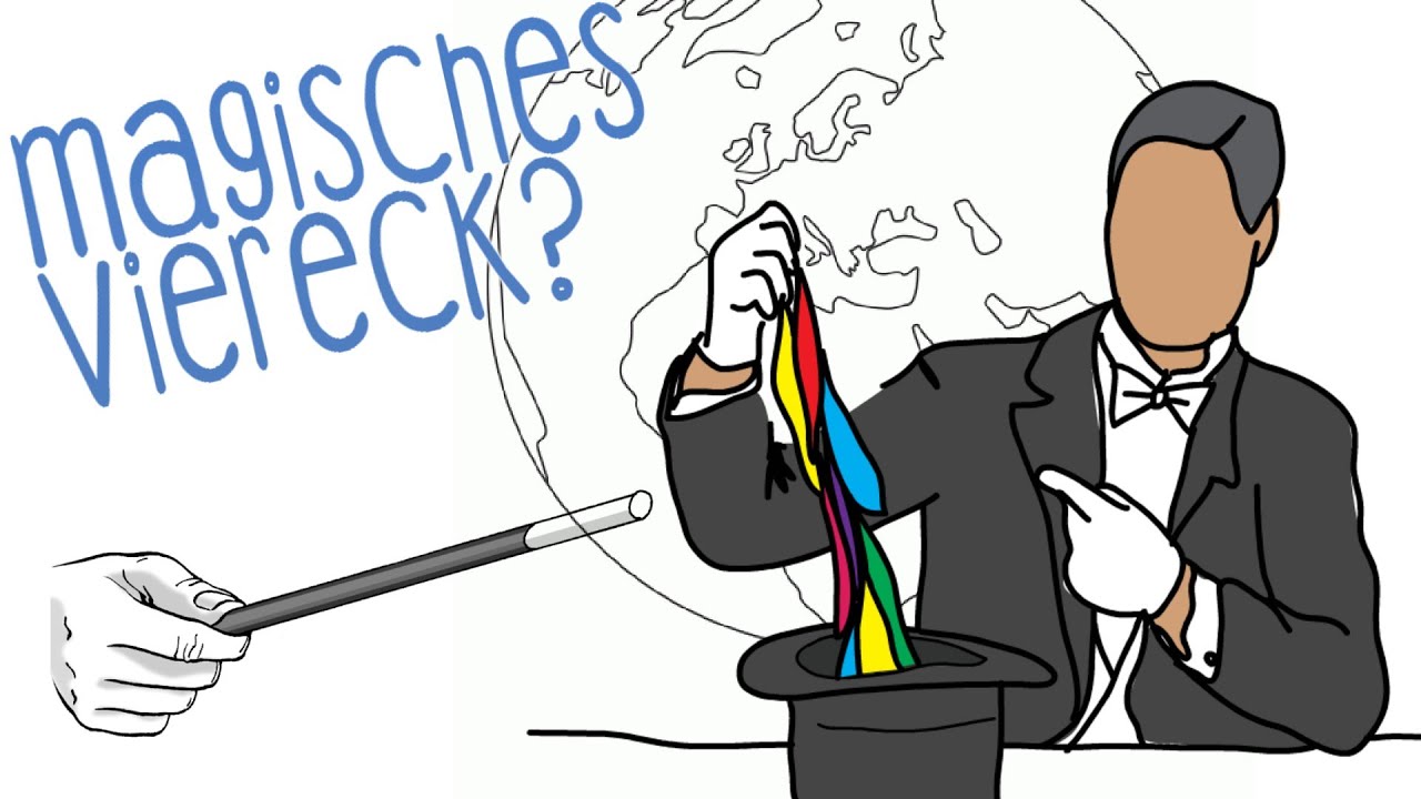 Magisches Viereck - einfach erklärt!