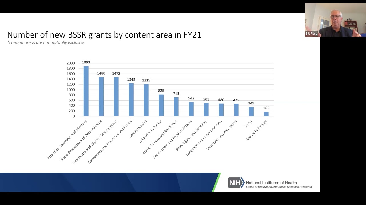 Behavioral and Social Sciences at the NIH and Implications for Public Health