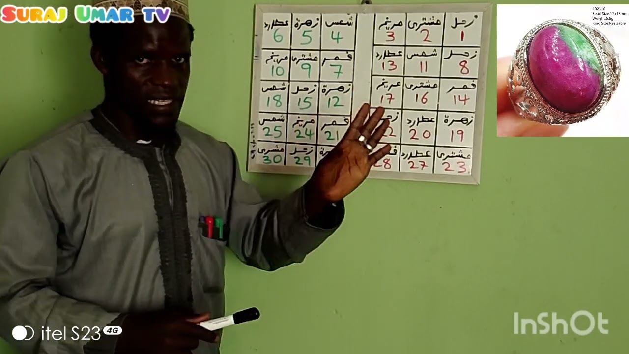 sabon karatu akan allon mutuwa da allon rayuwa dan gano rashin lfy