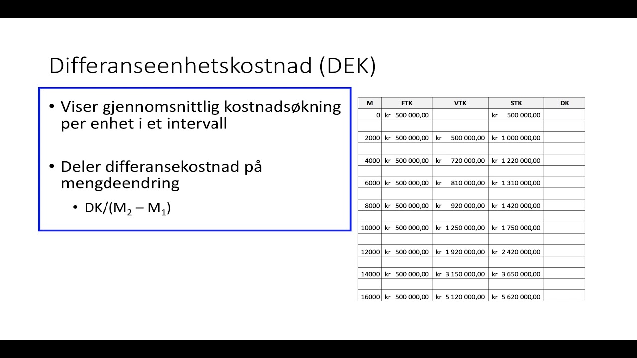 Kostnader 5 - Grense-/differansekostnad