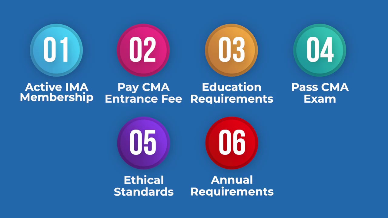 CMA Requirements: Certified Management Accountant Requirements | I Pass the CMA Exam [2020]