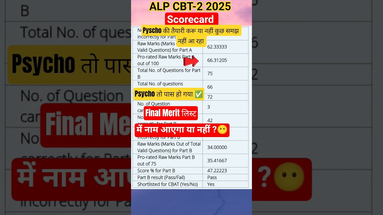 Pass 🚀My Alp CBT-2 Scorecard 2025 I Result I #alp #psychologytest