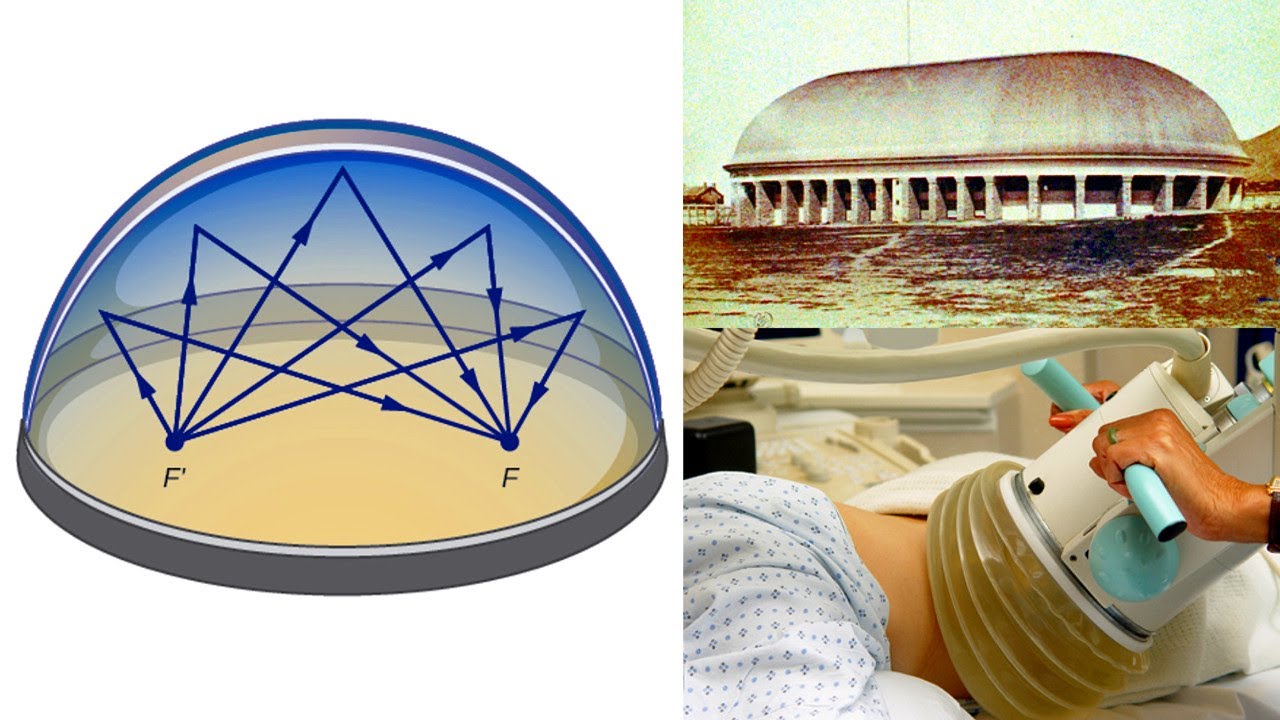 Conic Sections: Ellipses: Applications: Lithotripsy and Whispering Galleries + Elliptical Artwork