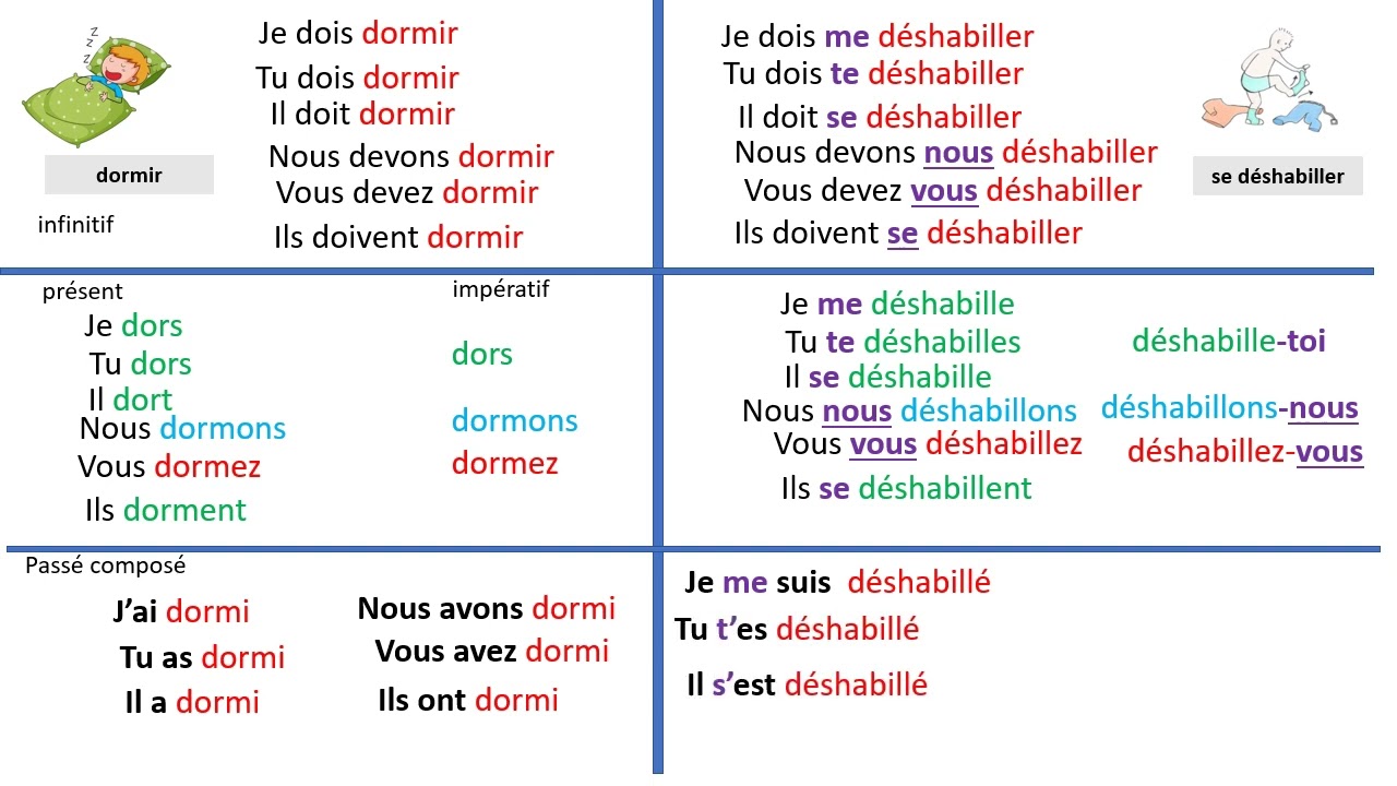 conjugaison 5