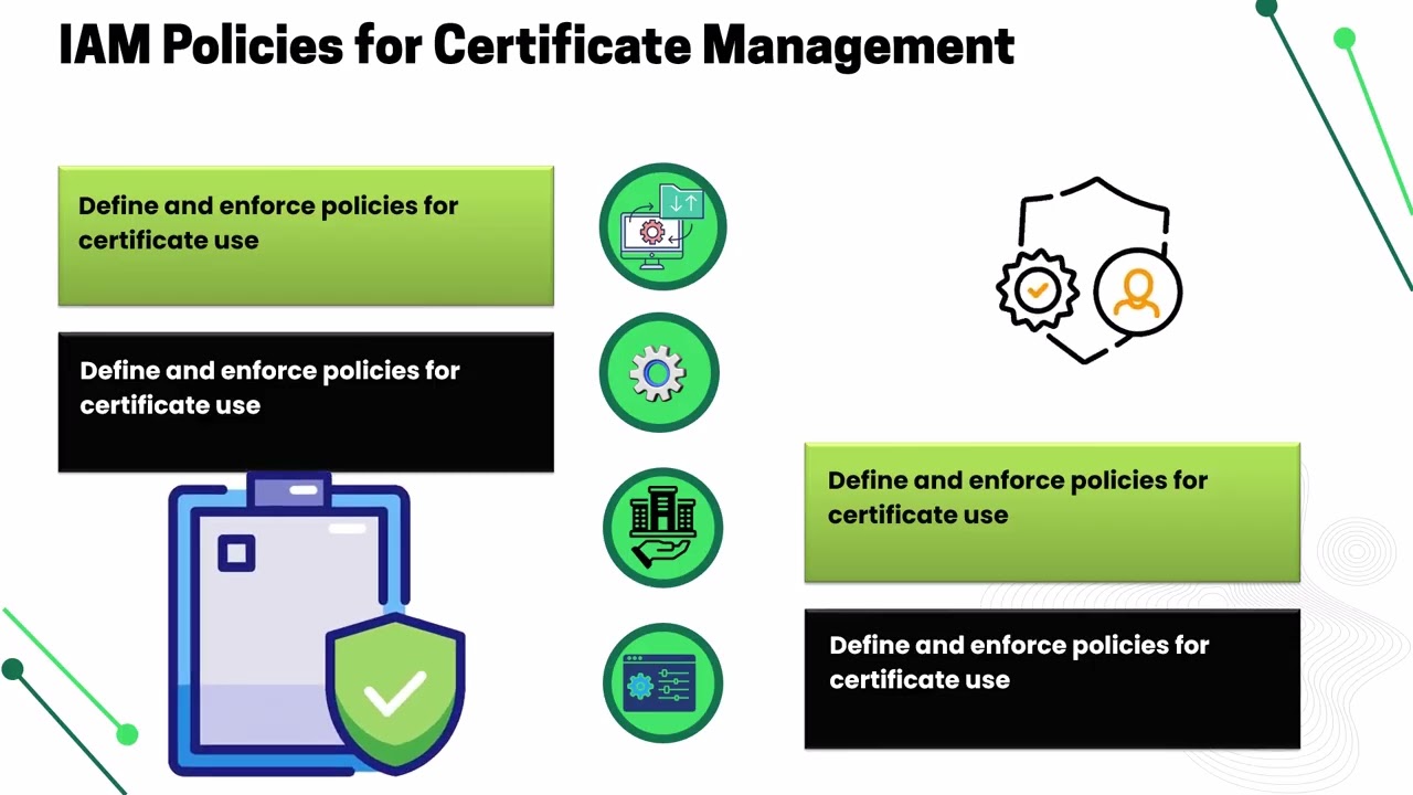 AWS Identity and Access Management IAM Certificate Store | AWS IAM Training | IAM Tutorial