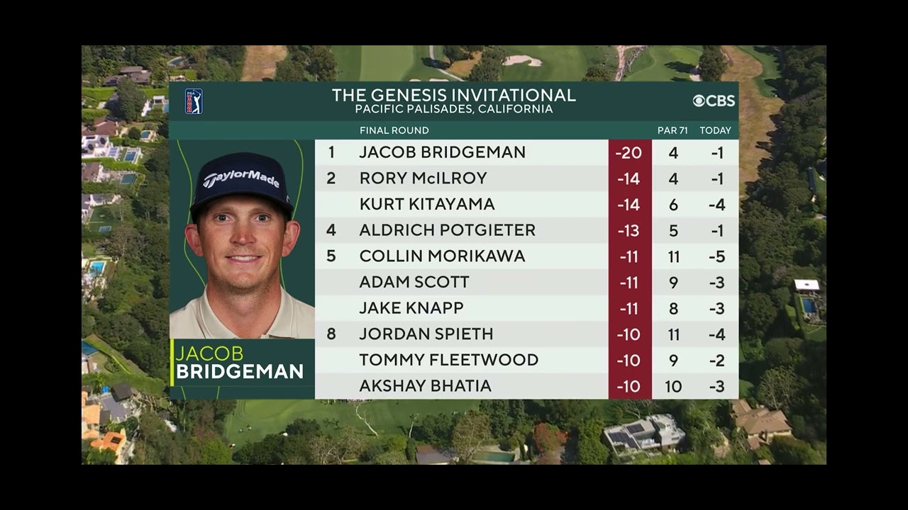 PGA Tour Golf on CBS intro The Genesis Invitational, Final Round