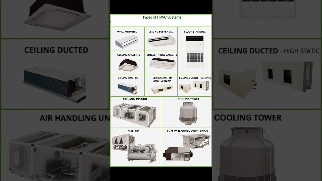 #Types #of #hvac #system