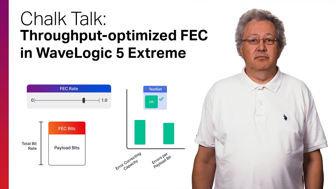 Chalk Talk: Throughput-optimized FEC in WaveLogic 5 Extreme