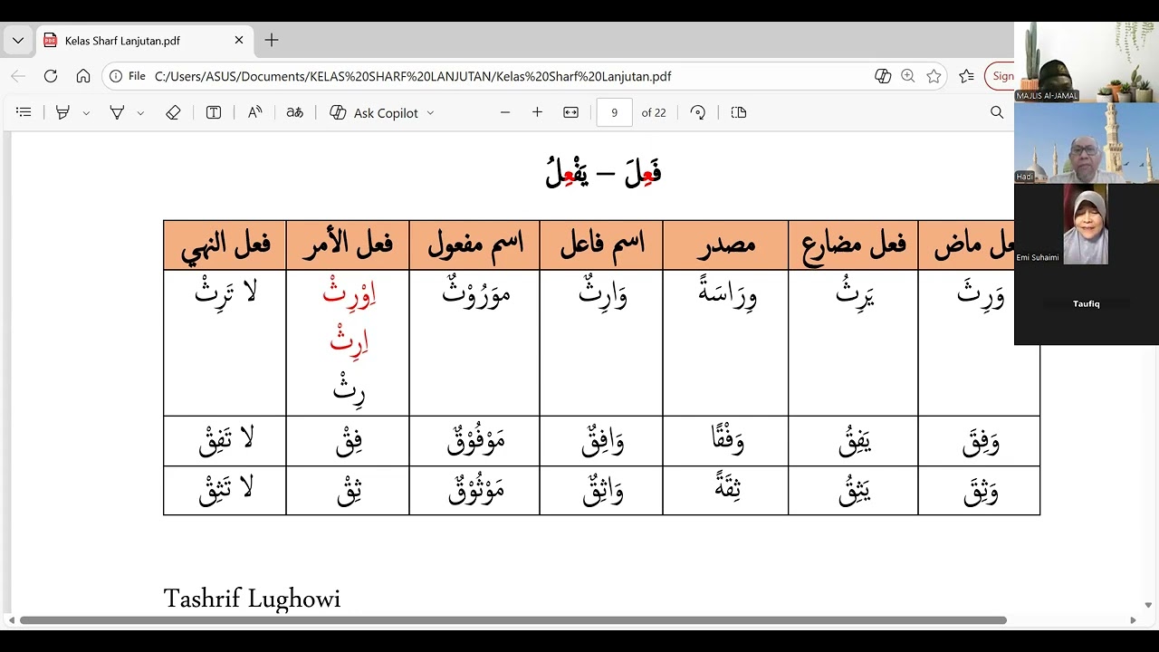 Ilmu Sharf - Fi'il Mu'tal 4