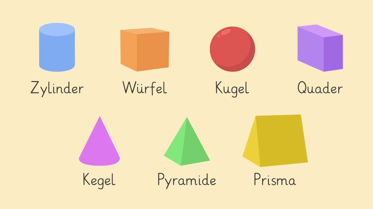 Körperformen in der Umwelt einfach erklärt | sofatutor