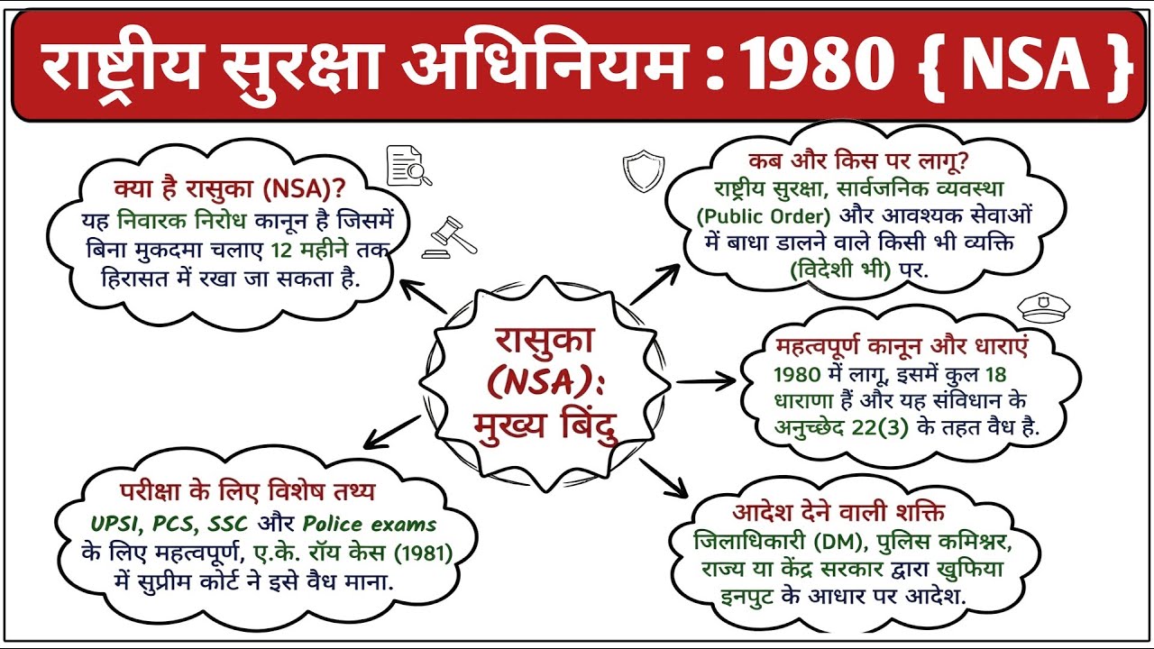 रासुका (NSA) क्या है? | राष्ट्रीय सुरक्षा अधिनियम 1980 सरल भाषा में | UP Police SI Mool Vidhi | SSC 