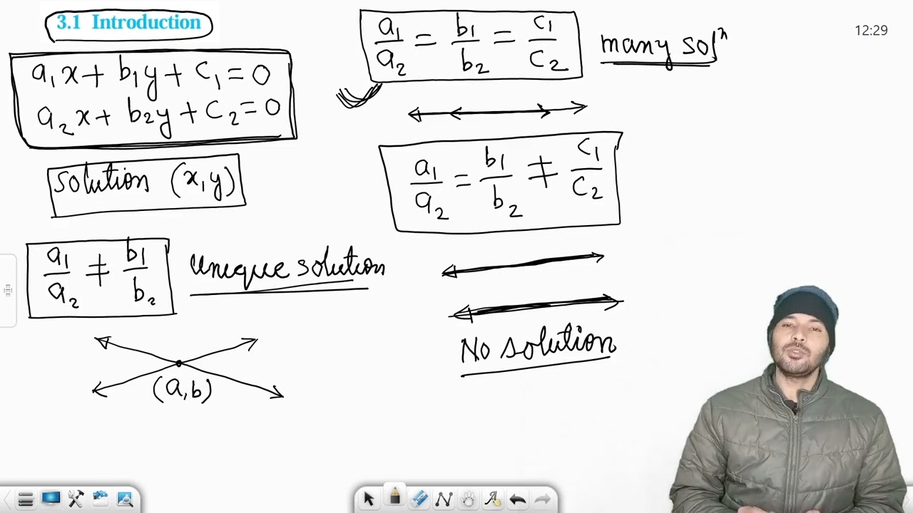 linear equation practice