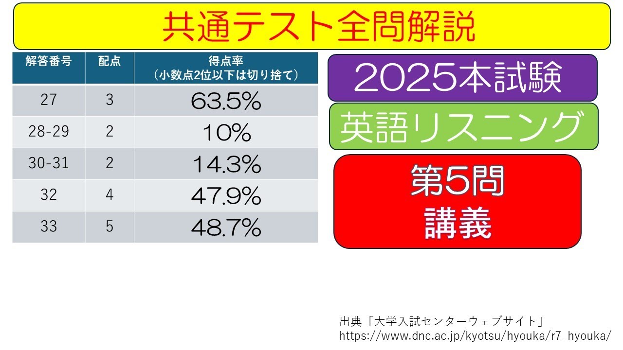 共通テスト過去問解説2025本試験英語リスニング　第5問　講義
