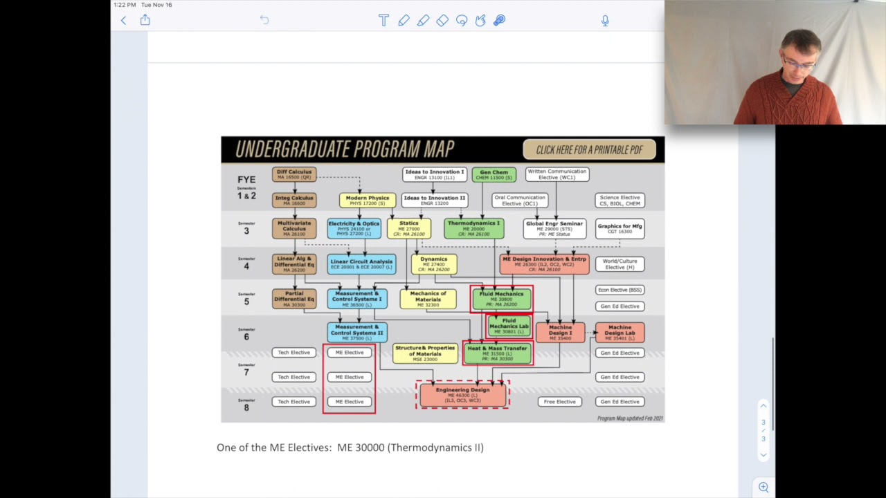 Thermodynamics I - Course Wrap up