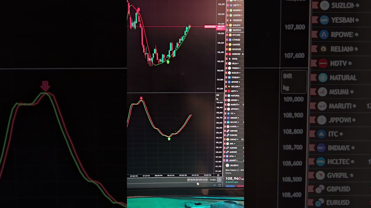 silver Live trading strategy | MCX trading strategy #trading #indicators #strategy #mcx #silver