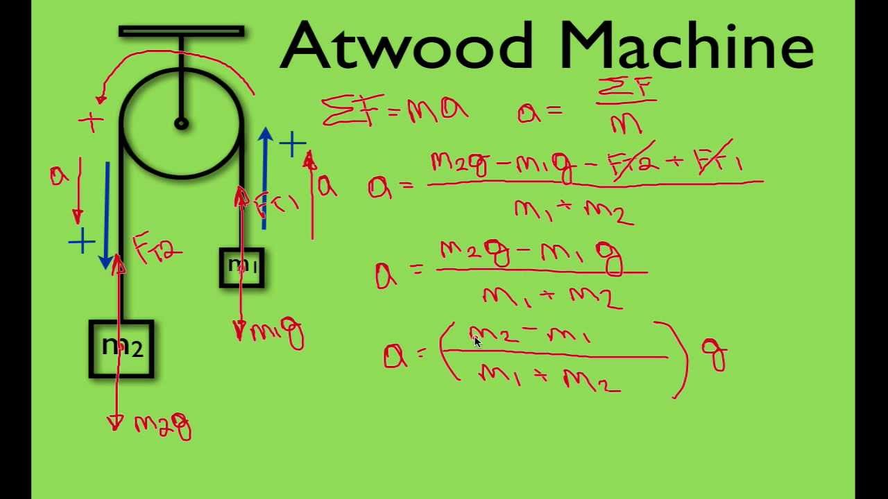 Newton's 2nd Law (7 of 21) Calculating Acceleration of a Atwood Machine