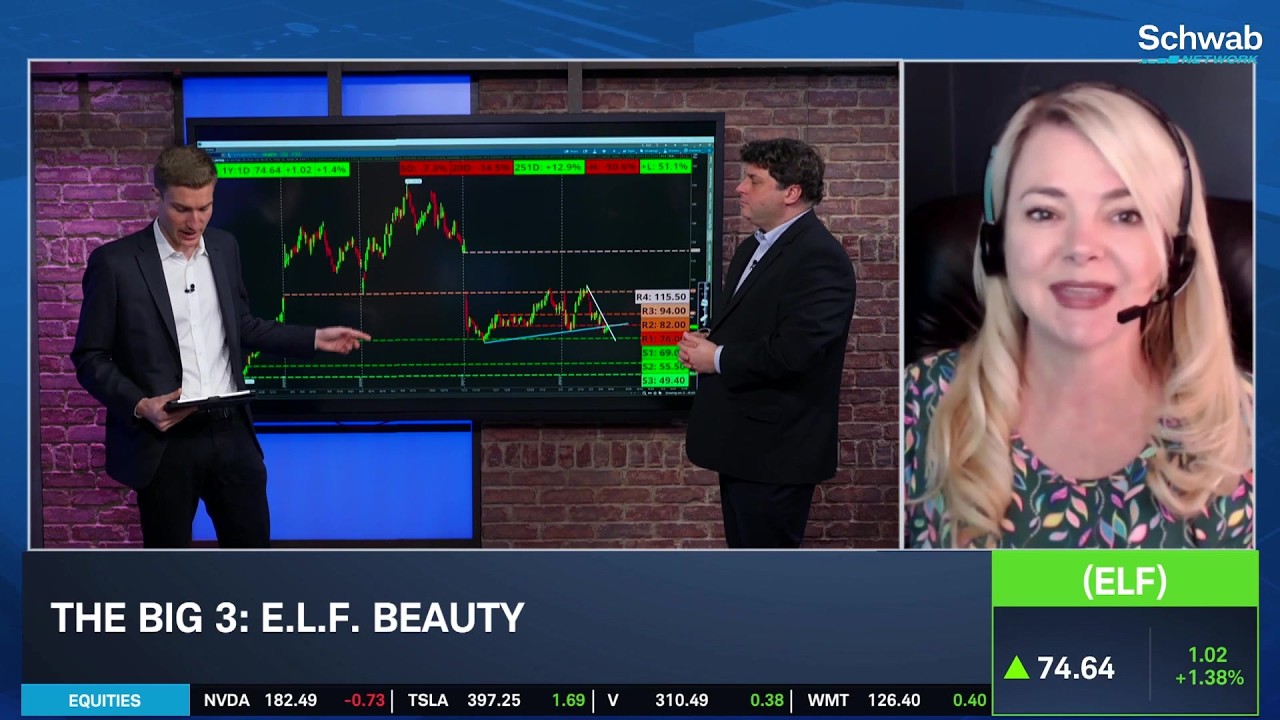 Большая тройка: PR, ELF, SNY