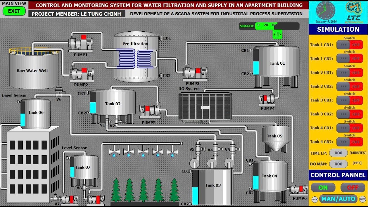Giải thích khối lệnh NORM_X và SCALE_X trong PLC Siemens.